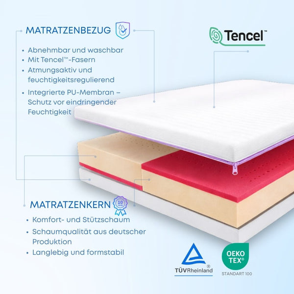 Purmia® PartnerMatratze